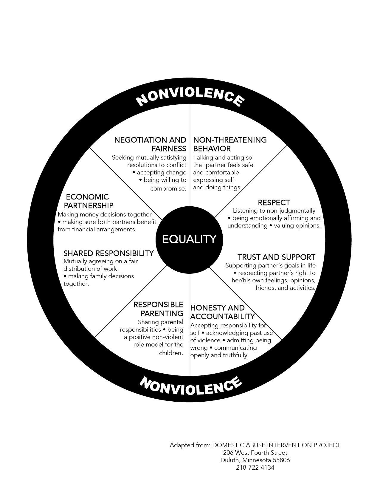 Equality-Wheel