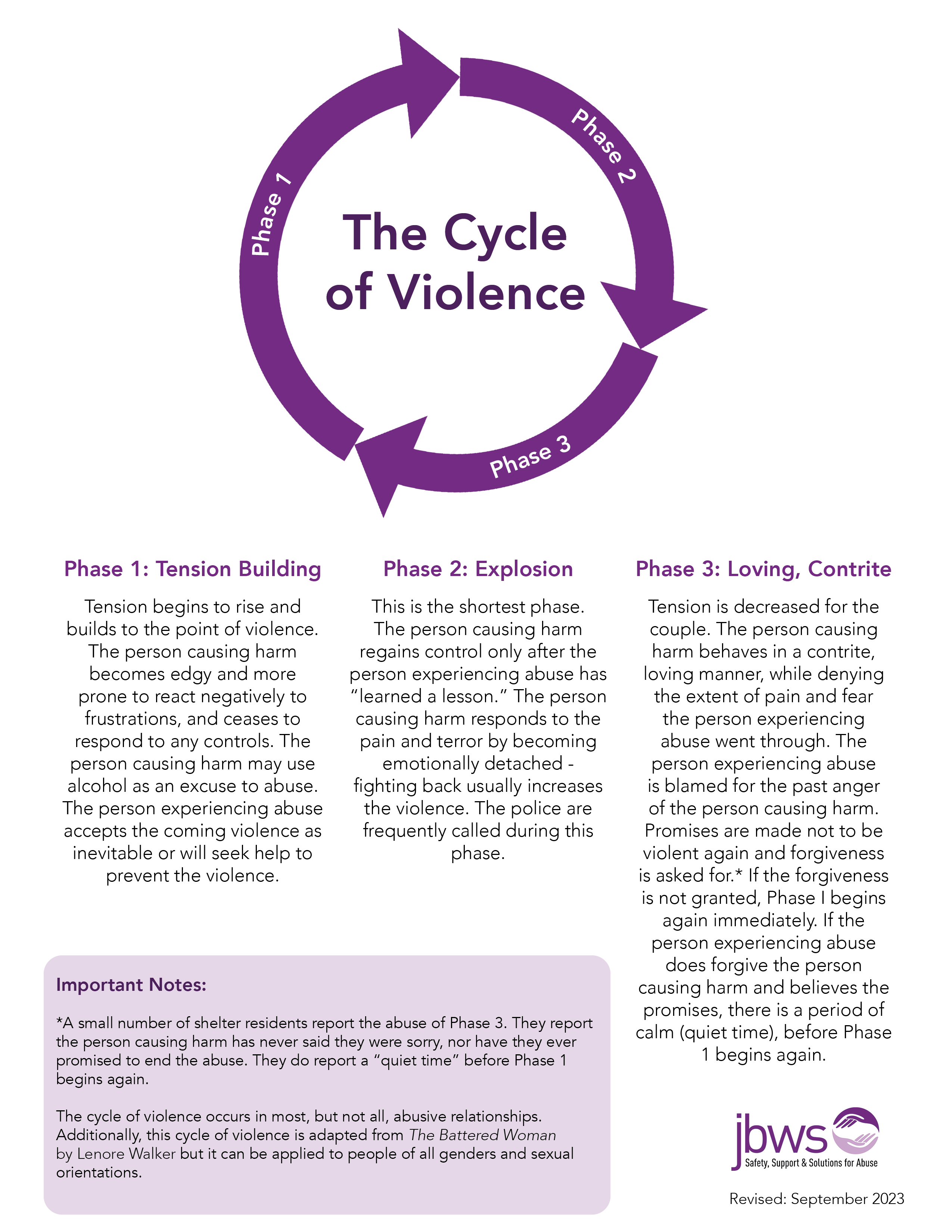 The-Cycle-of-Violence
