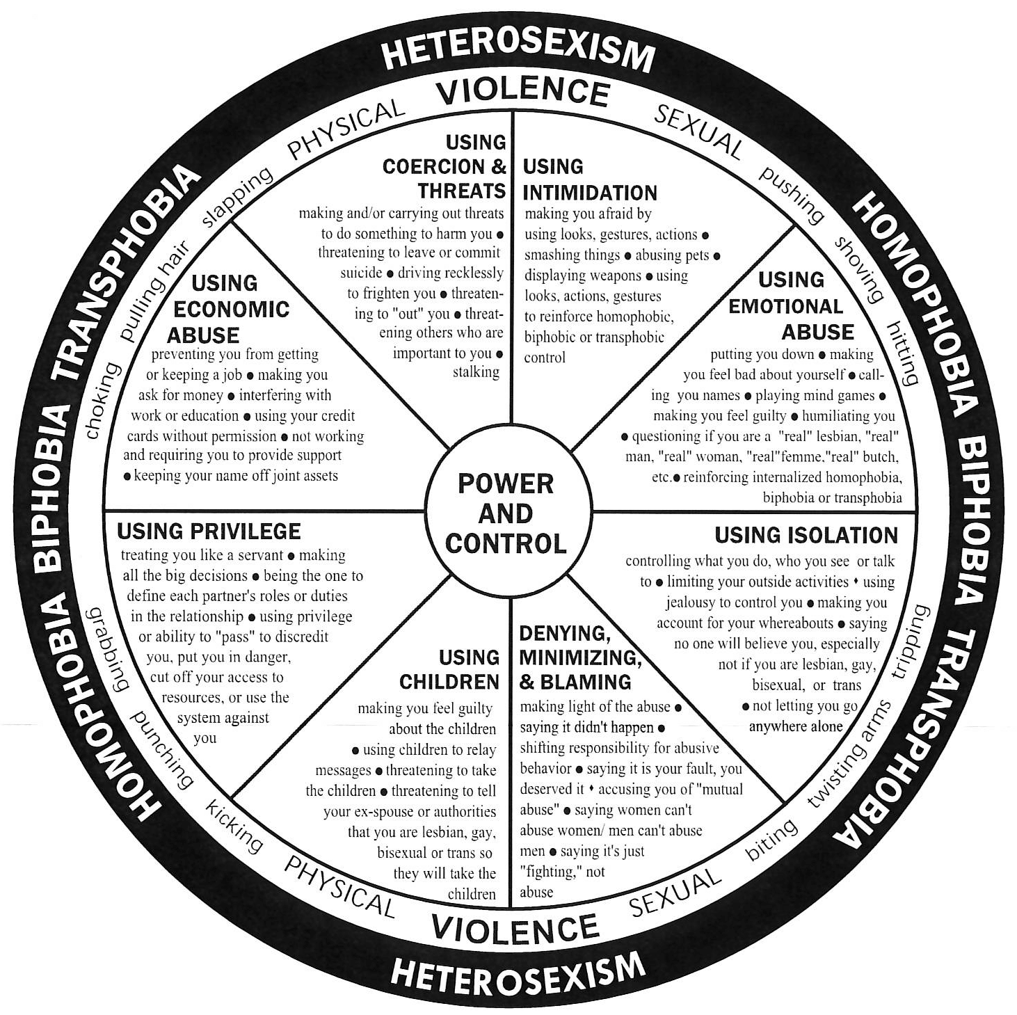 lgbtq-wheel-of-power-and-contr